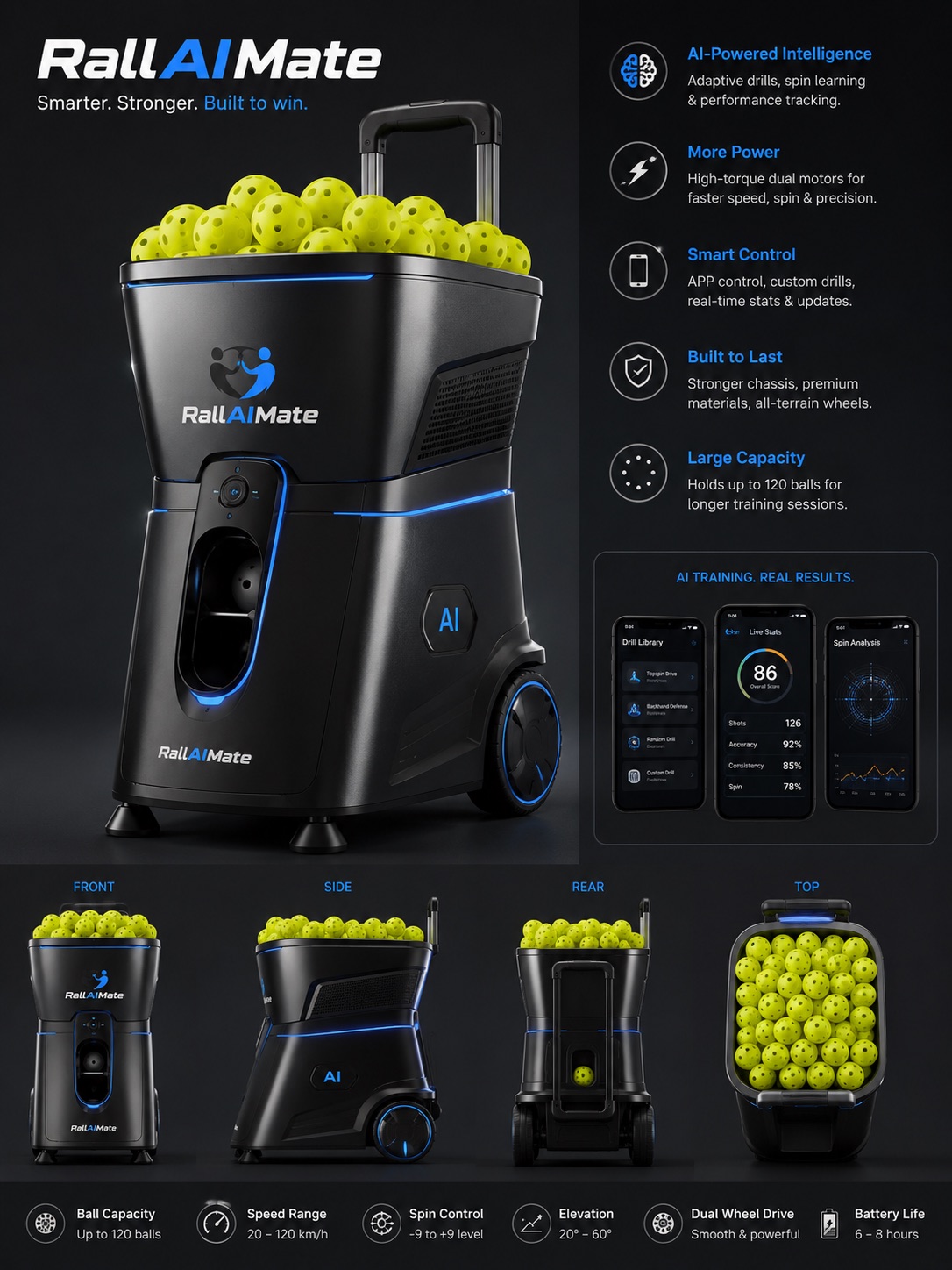 RallAIMate concept sheet — machine renders from front, side, rear, and top with feature callouts: AI-powered intelligence, dual motors, app control, 120-ball capacity, spin control, elevation range, and battery life